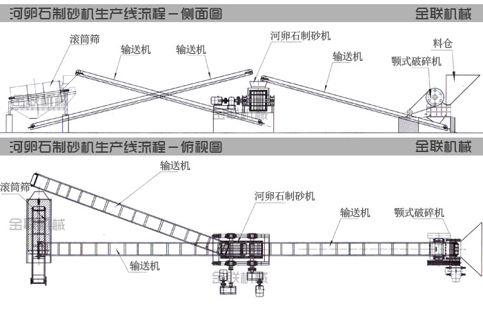 河卵石91麻豆网站激情生产线工艺流程图纸