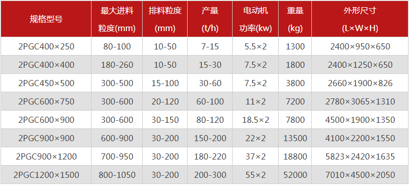  河南焦炭免费麻豆入口的型号有哪些，购买一台需要多少钱？