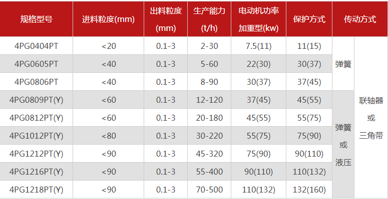 哪个厂家四辊免费麻豆入口型号多，优势有哪些？