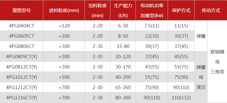 品质性能好的四齿辊免费麻豆入口选哪个厂家，有哪些型号？