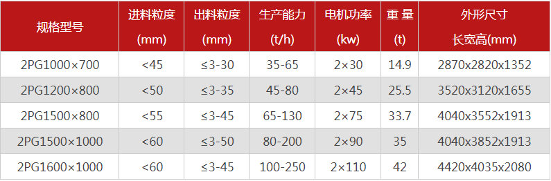 哪个厂家液压对辊91麻豆网站激情价格优惠，有哪些型号可选？
