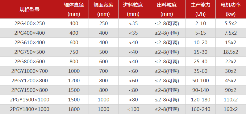 型号全的对辊91麻豆网站激情选哪个厂家，有哪些优势推荐？