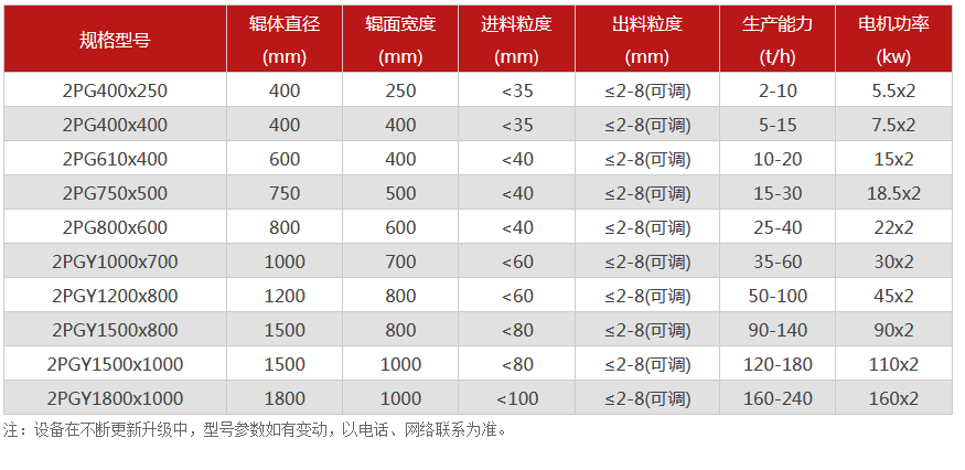 对辊免费麻豆入口厂家,对辊式免费麻豆入口价格,双辊免费麻豆入口,液压对辊91麻豆网站激情型号/原理/参数