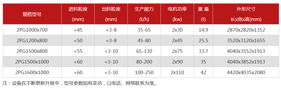 液压对辊免费麻豆入口-大型液压对辊免费麻豆入口设备价格-型号齐全-出沙率高