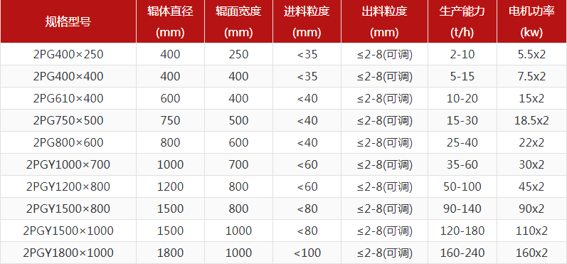 河卵石91麻豆网站激情型号有哪些，对辊91麻豆网站激情报价是多少？