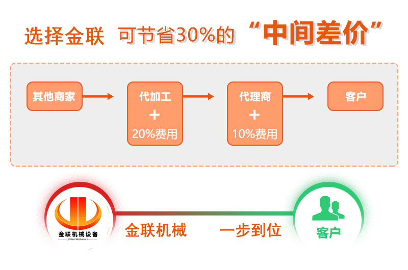 对辊免费麻豆入口厂家,对辊式免费麻豆入口价格,双辊免费麻豆入口,液压对辊91麻豆网站激情型号/原理/参数