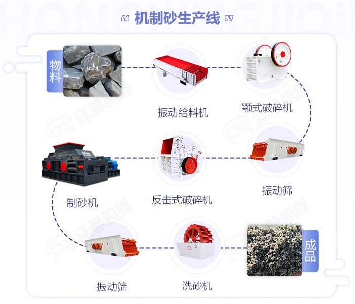 鹅卵石91麻豆网站激情-大小型鹅卵石制沙设备-价格/图片视频/原理特点