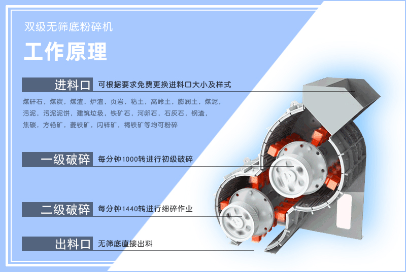 双级粉碎机-双级无筛底粉碎机-小型双级免费麻豆入口-工作原理-图片-视频及型号参数
