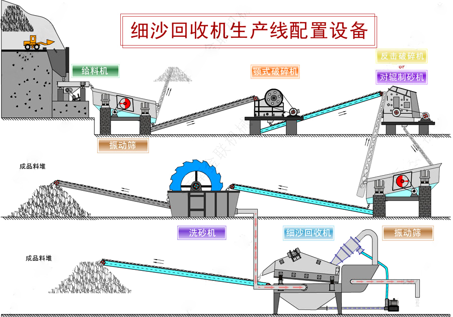 细沙回收机_细砂回收设备,细沙回收机工作原理/图片/视频 细沙回收机_细砂回收设备,细沙回收机工作原理/图片/视频